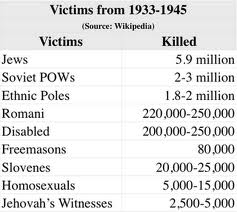 Holocaust - theworldwar2